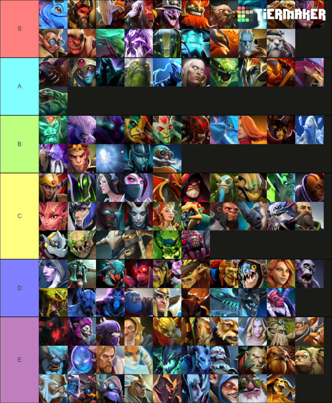 Featured image for “Monthly Hero Tier List: April”