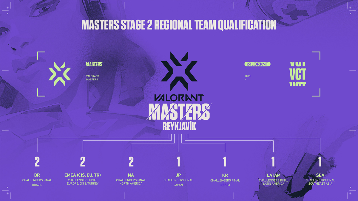 VCT Masters teams