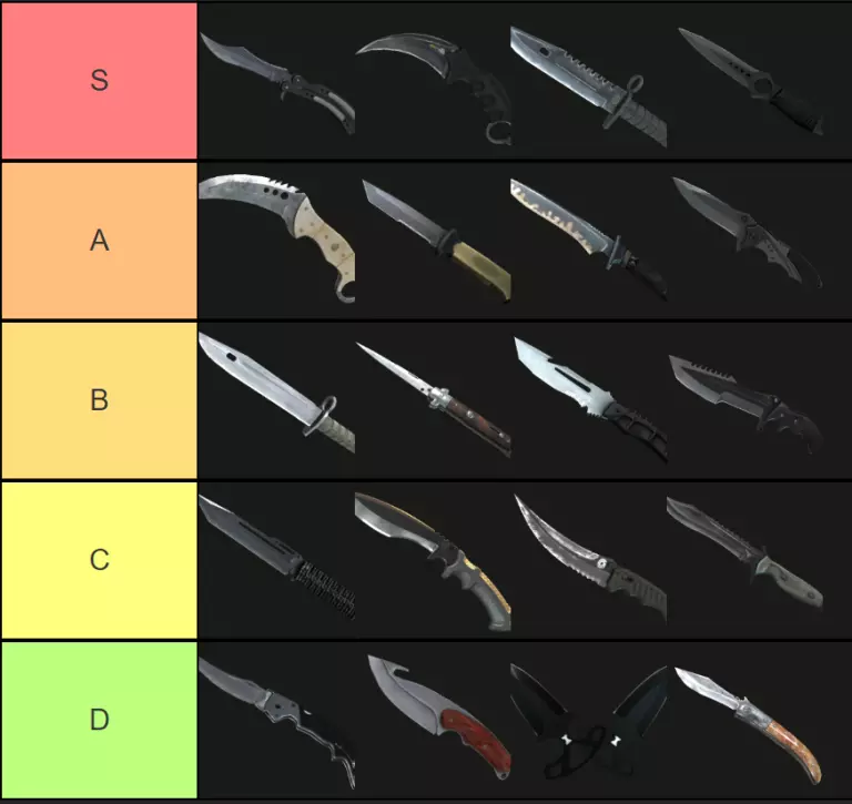 CS2 knives ranked tier list