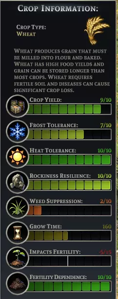 Farthest Frontier crop information