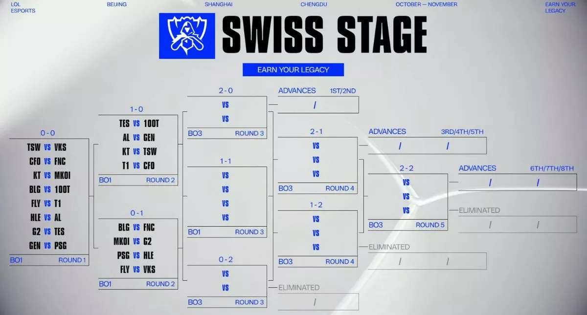 LoL Worlds Swiss stage: Round 2 preview and predictions