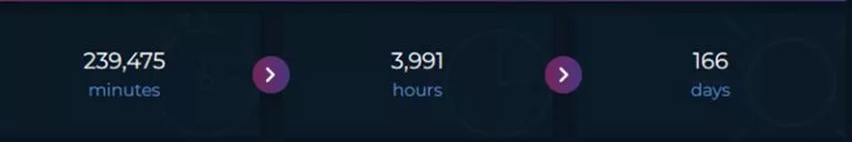 metrics showing how much time a player has spent playing league of legends